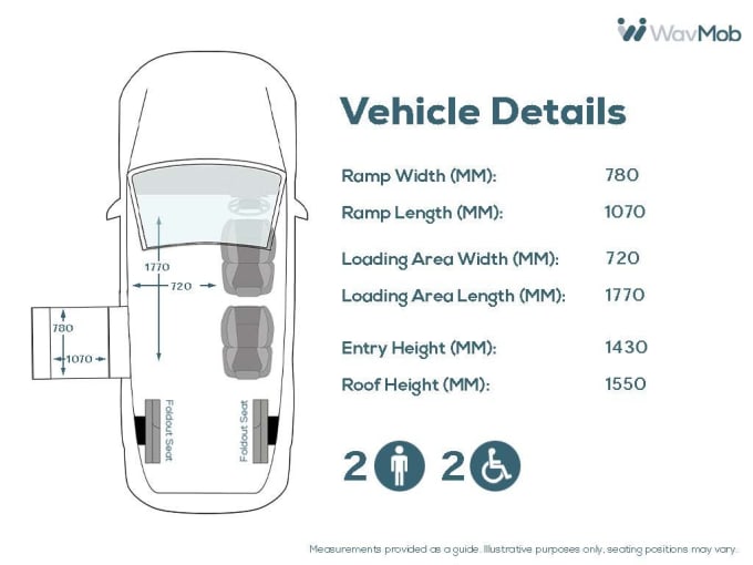 2025 Ford Grand Tourneo Connect
