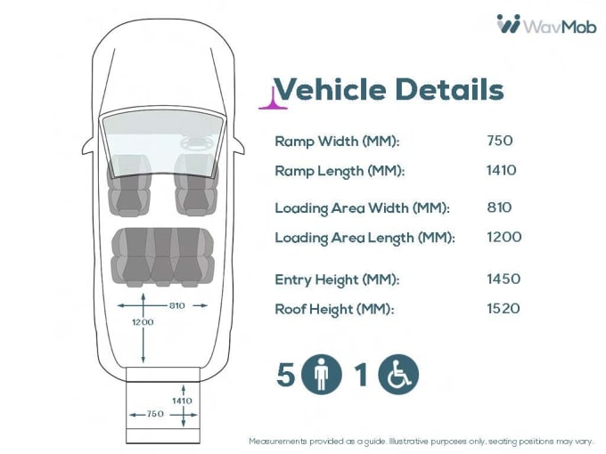 2025 Ford Grand Tourneo Connect