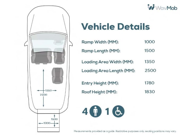 2025 Renault Master