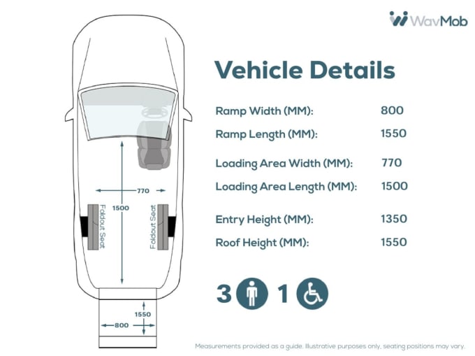 2025 Ford Grand Tourneo Connect