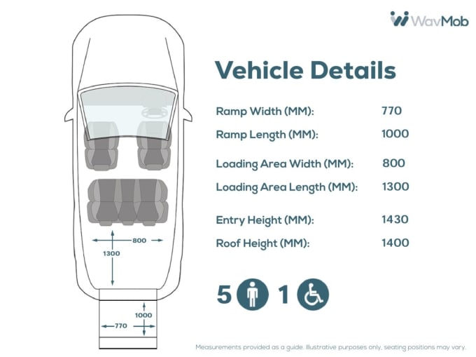 2025 Ford Grand Tourneo Connect