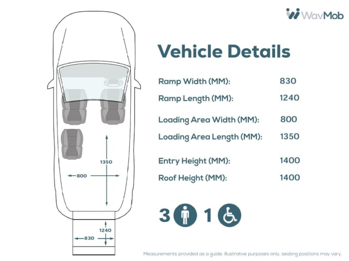 2025 Citroen Berlingo