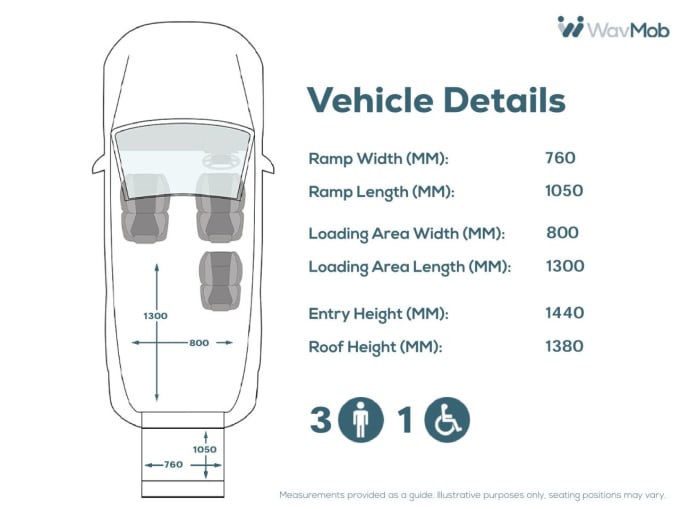 2025 Ford Tourneo Connect