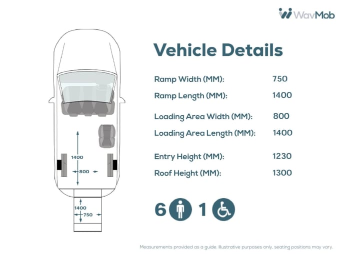 2025 Volkswagen Transporter