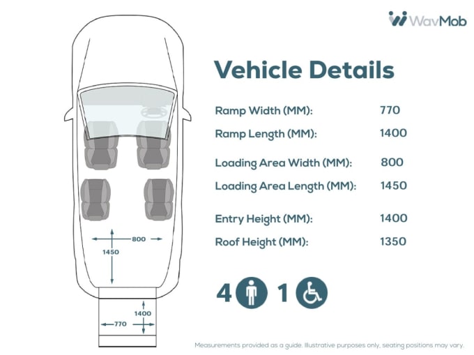 2025 Ford Tourneo Connect