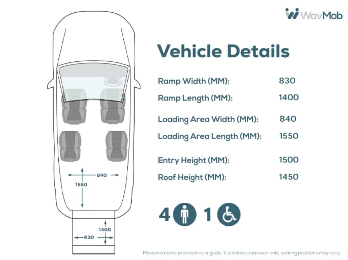 2025 Fiat Doblo