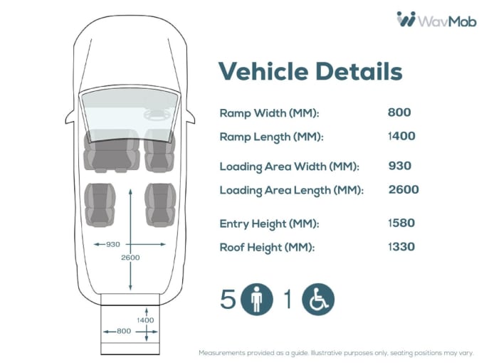 2017 Vauxhall Vivaro