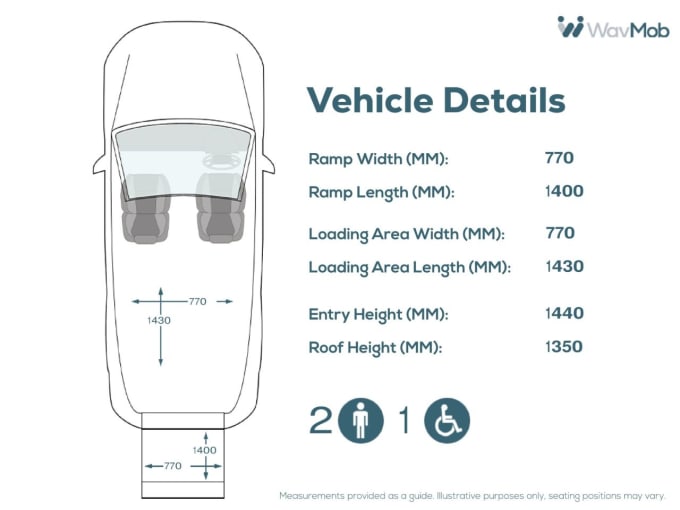 2018 Ford Tourneo Connect