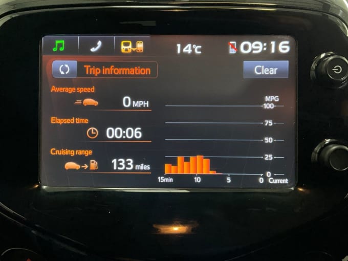 2025 Toyota Aygo