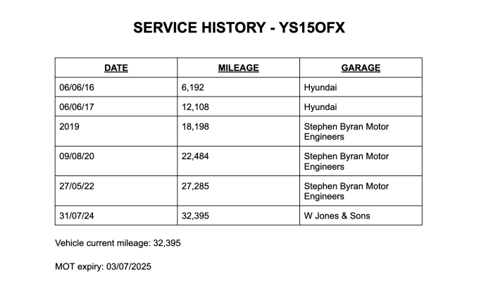 2024 Hyundai Ix35