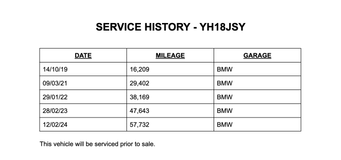 2024 BMW I3