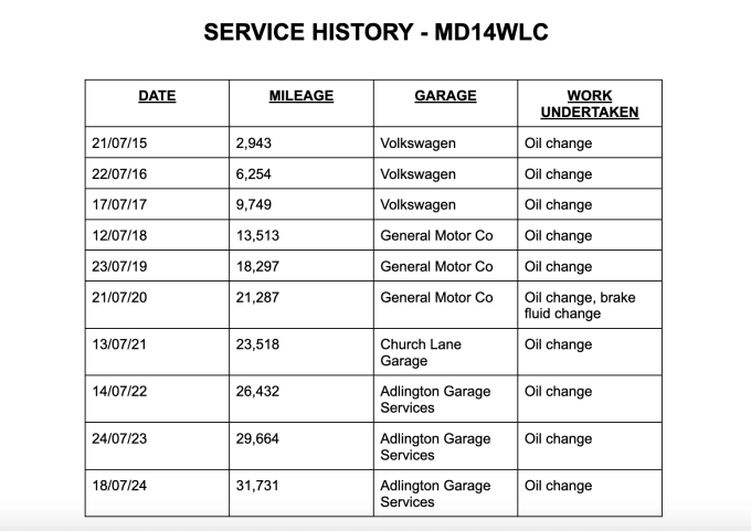 2024 Volkswagen Up!