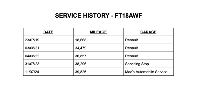 2024 Renault Clio