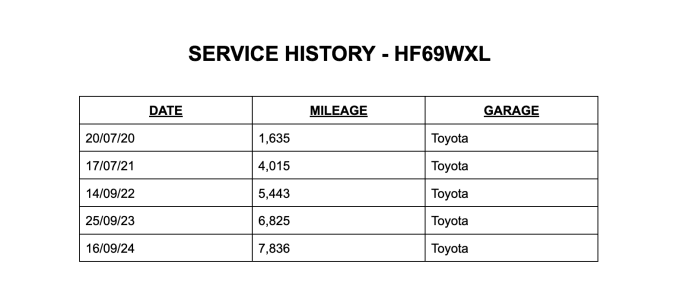 2025 Toyota Aygo