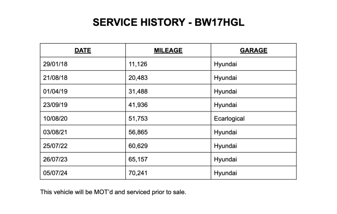 2025 Hyundai Ioniq