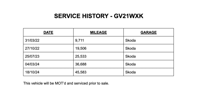 2025 Skoda Octavia
