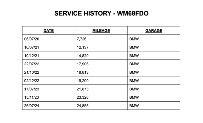 2024 BMW 5 Series