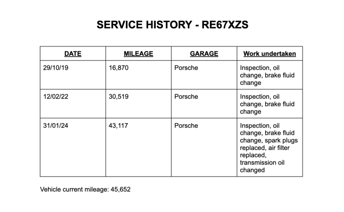 2024 Porsche Panamera