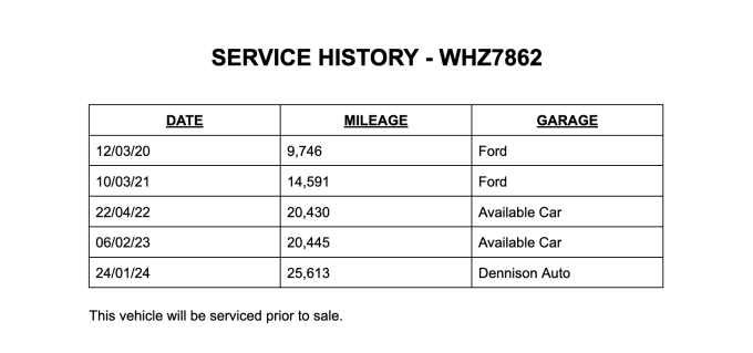 2025 Ford C-max
