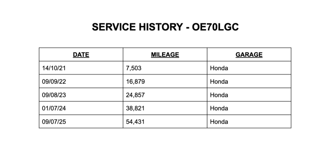 2020 Honda Hr-v