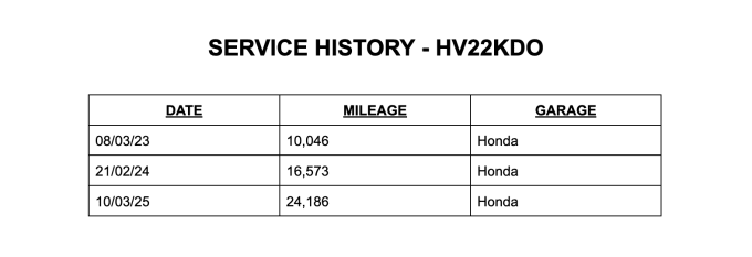 2025 Honda Jazz