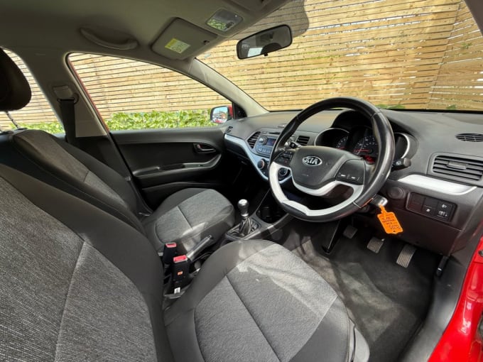 2025 Kia Picanto