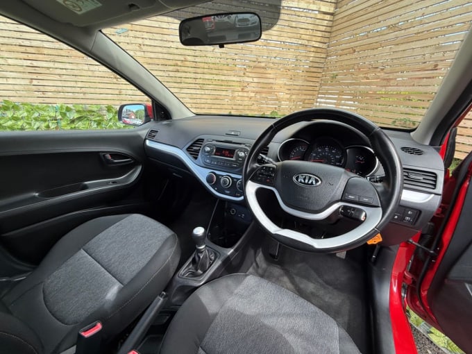 2025 Kia Picanto