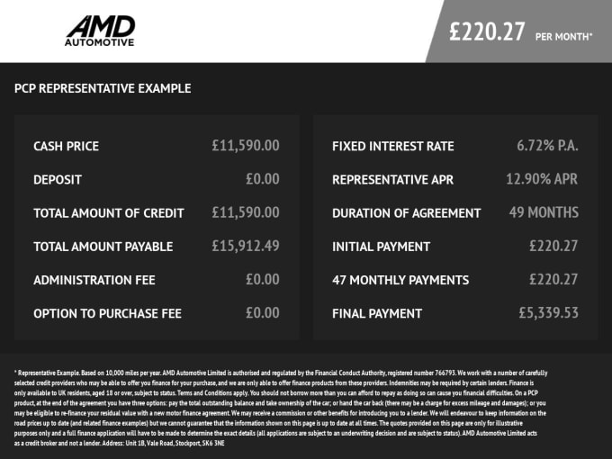 2025 Mg Mg Zs