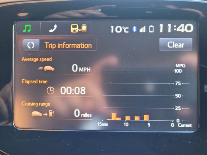 2018 Citroen C1