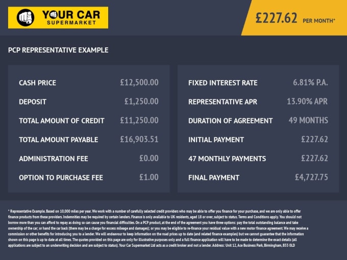 2024 Hyundai I30