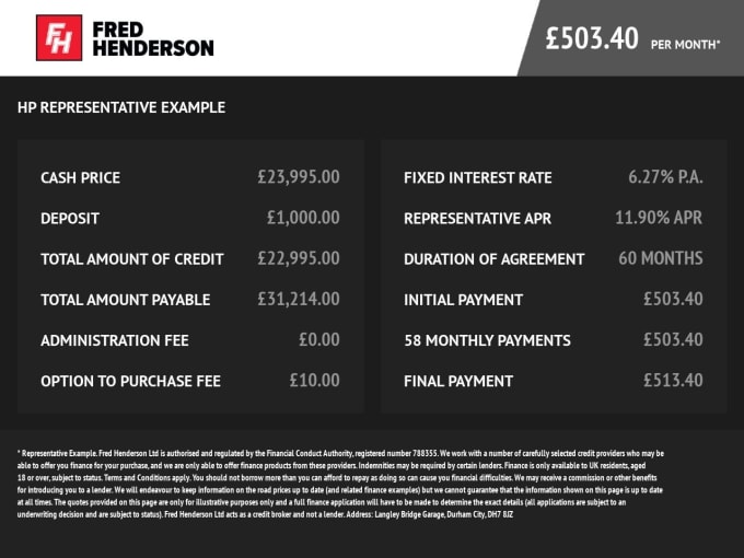 2022 Ssangyong Musso